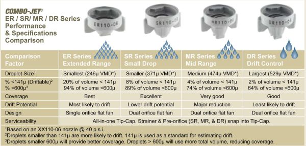 (1.25 - Teal) Wilger - DR110-125 - ComboJet  DR Series - Drift Control Flat Fan Nozzle Fashion